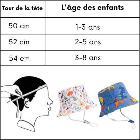 chapeau bébé | Protection Toutes Saisons™