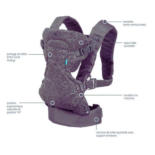 porte- bebe- ergobaby-caractéristiques